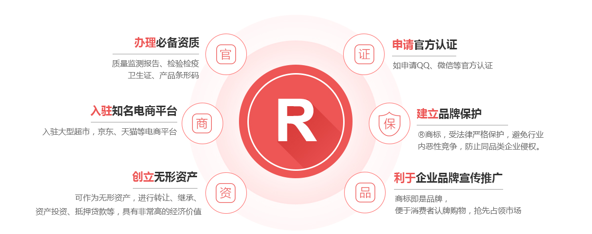 弋江商标注册的作用